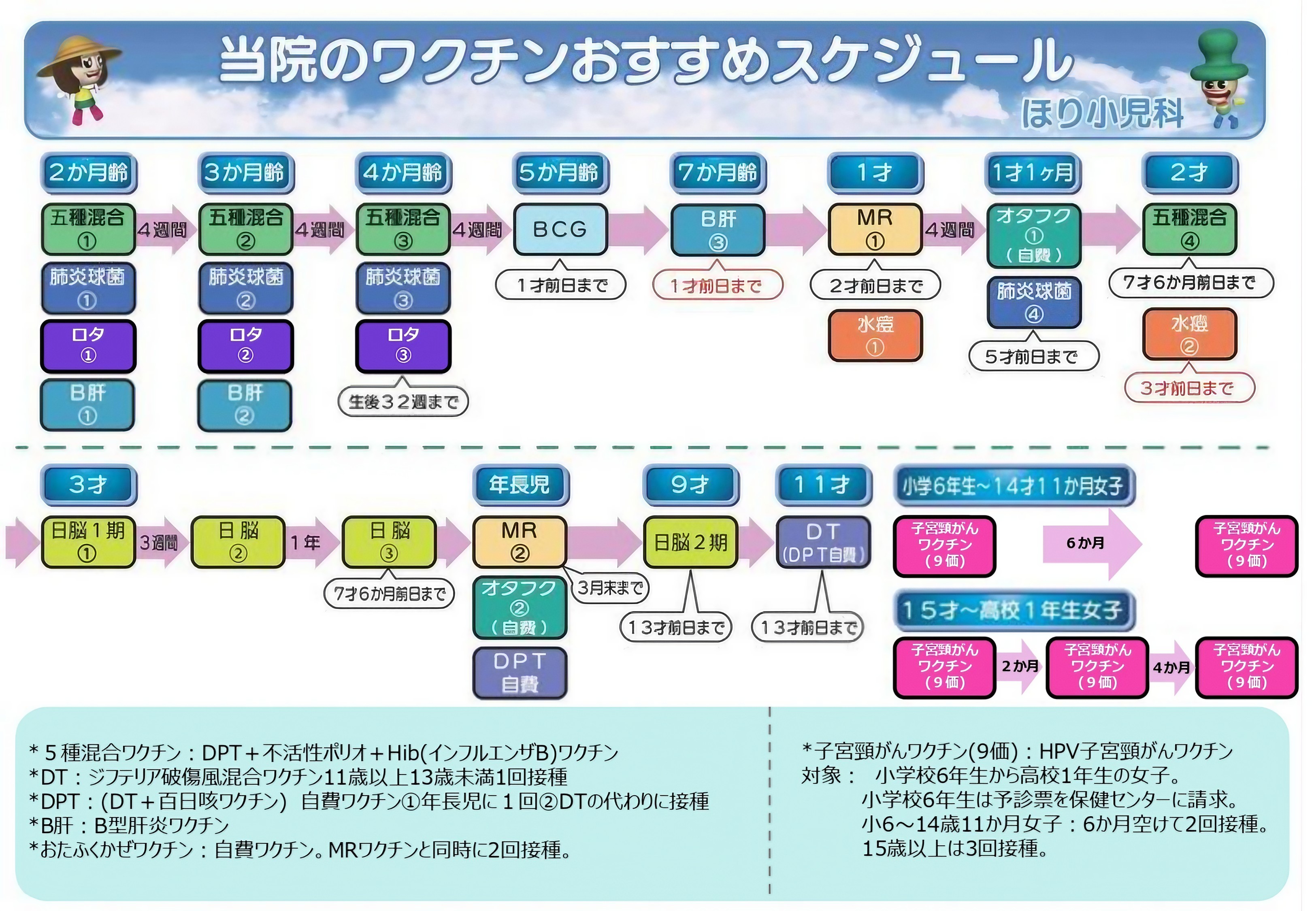 ワクチンスケジュール