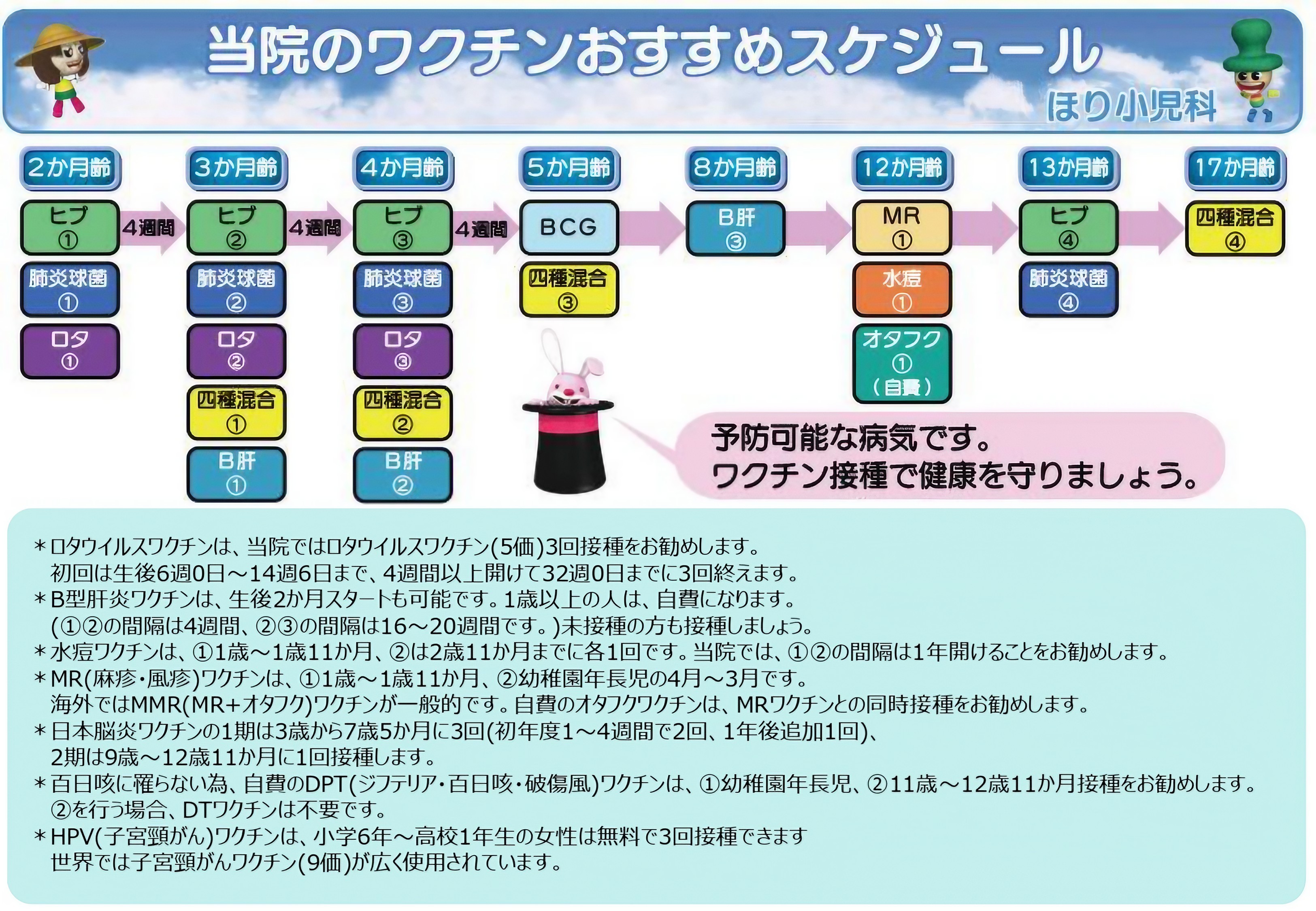 ワクチンスケジュール